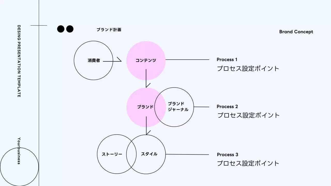 白 シンプル ブランド プレゼンテーション