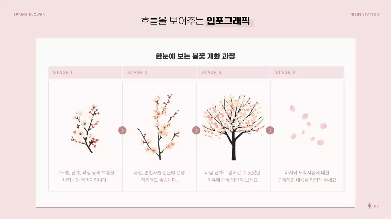 핑크색과 흰색의 아기자기한 봄꽃 발표자료