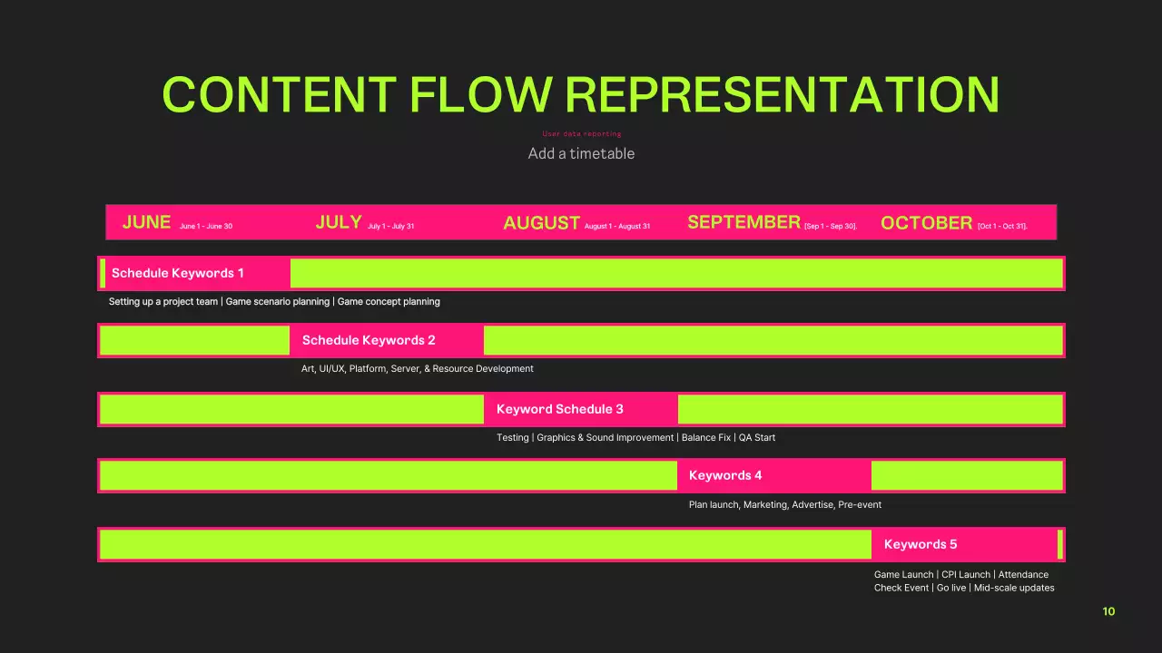 Trình bày Lập trình hiện đại Neon