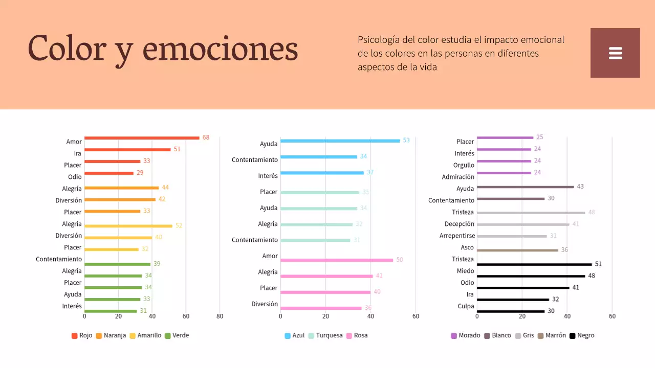 Recursos del informe de tendencias de colores beige y blanco sencillos