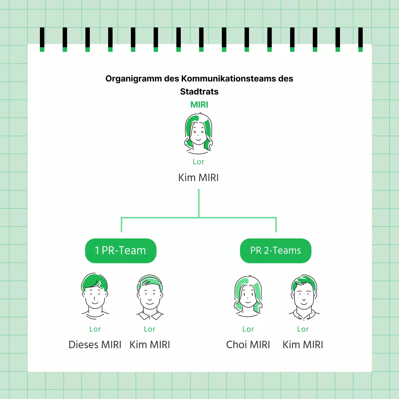 Ein Leitfaden für ein einfaches grün-schwarzes PR-Team-Organigramm