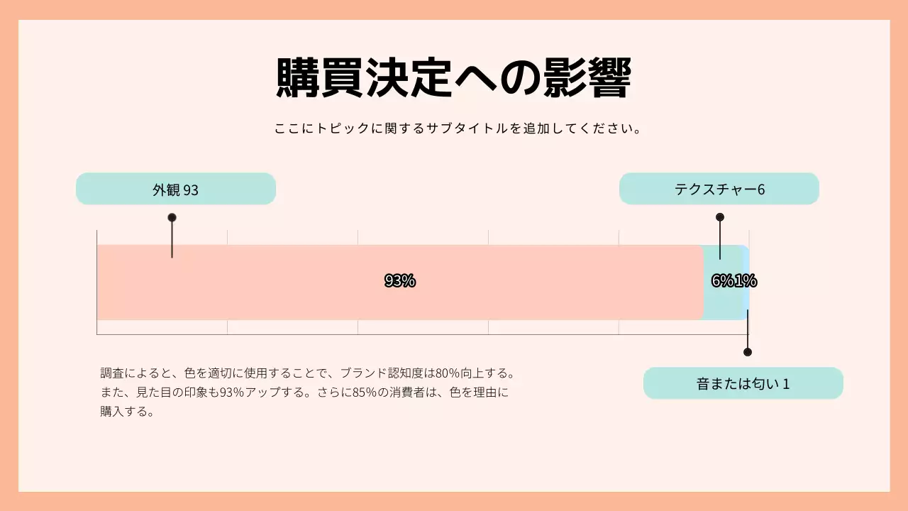 ピーチ シンプル トレンド 計画書 プレゼンテーション