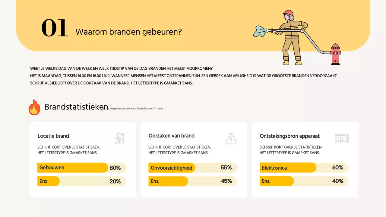 Eenvoudig, geel trainingsmateriaal voor brandveiligheid