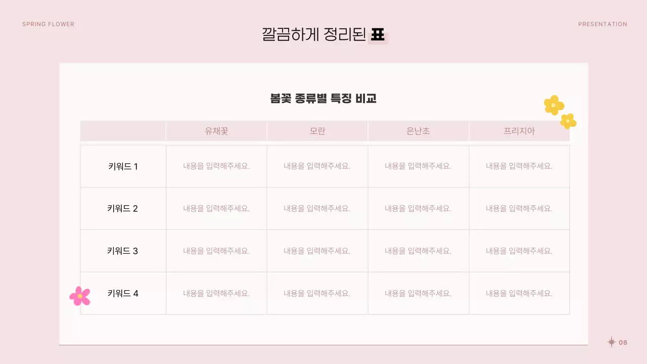 핑크색과 흰색의 아기자기한 봄꽃 발표자료