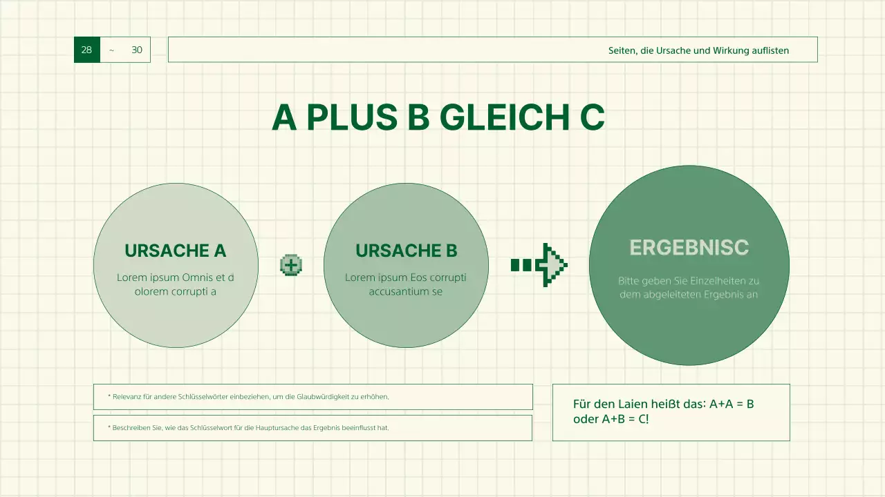 Grüner Bericht über Retro-Gaming-Sensibilität