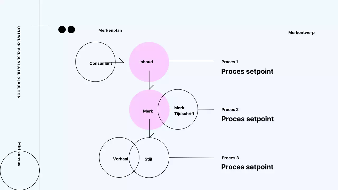 Voorstel voor een modern brandingproces van Neon