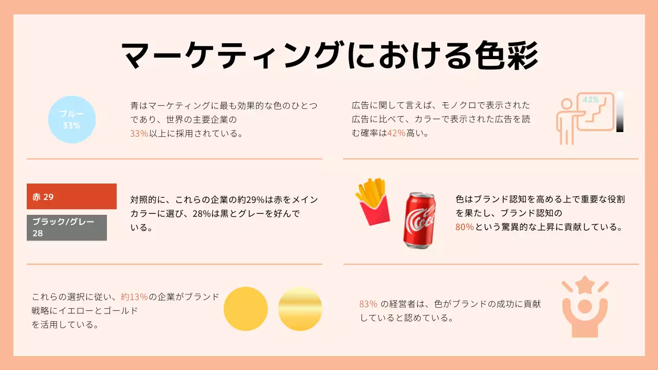 ピーチ シンプル トレンド 計画書 プレゼンテーション