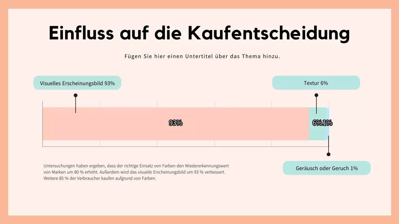Beige und Weiß: ein eleganter Farbtrendbericht