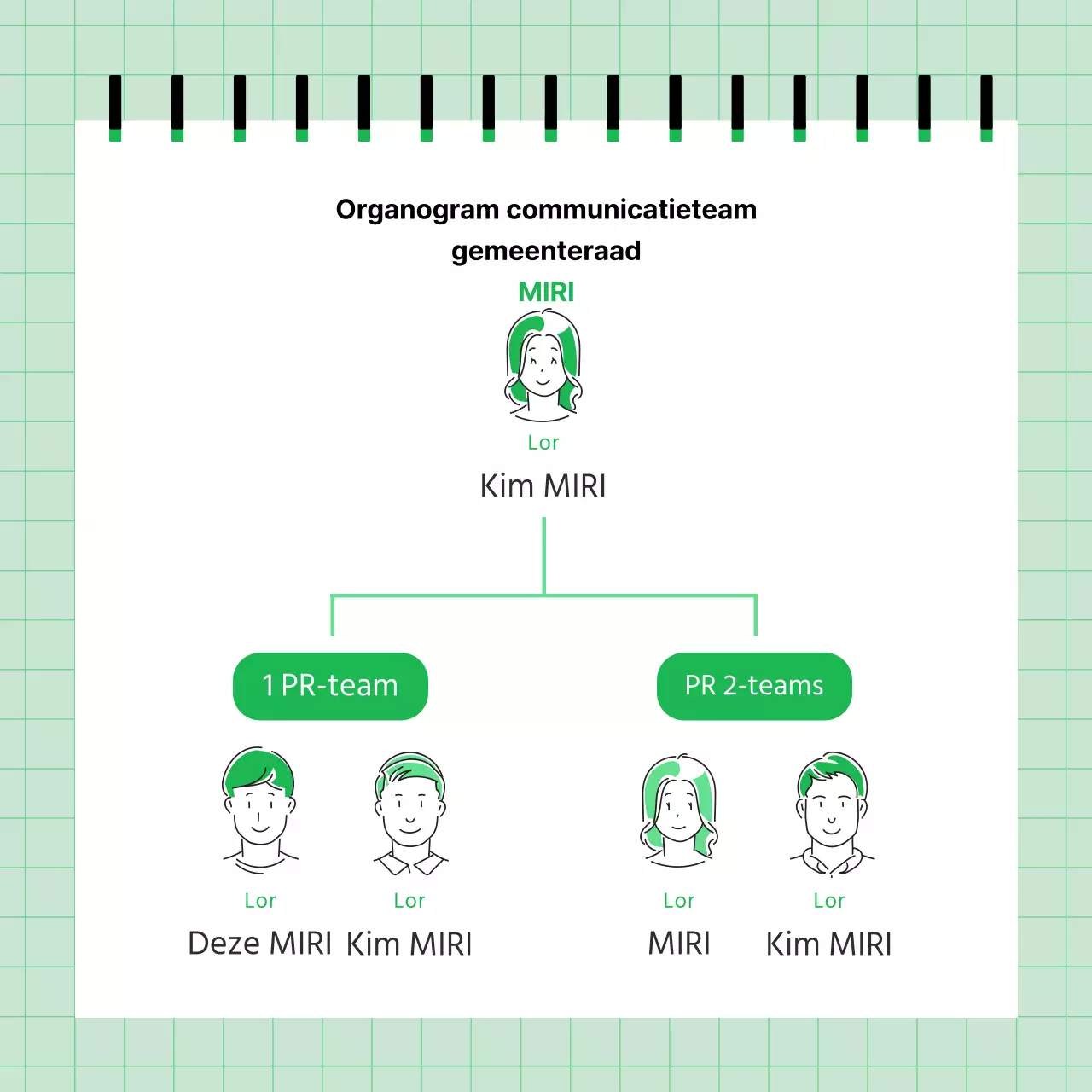 Een handleiding voor een eenvoudig organigram van een groen en zwart PR-team
