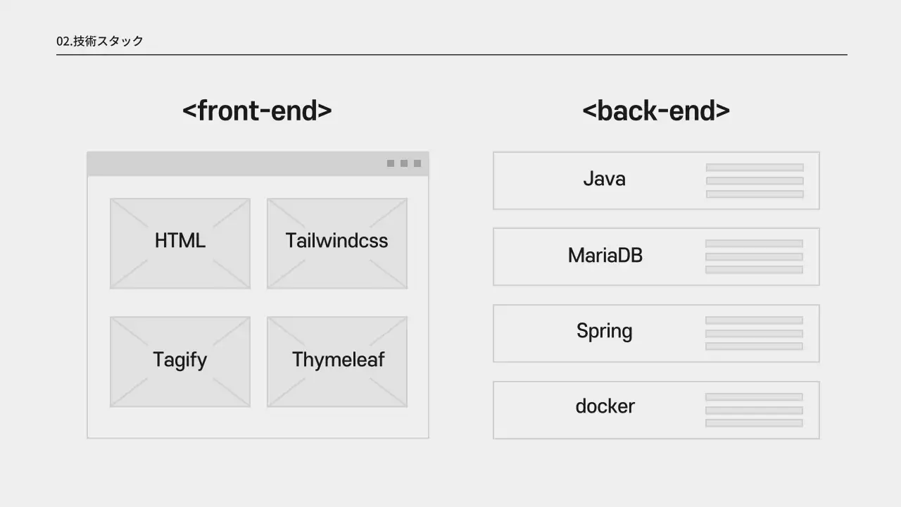 黒 モダン プロジェクト 提案書 プレゼンテーション