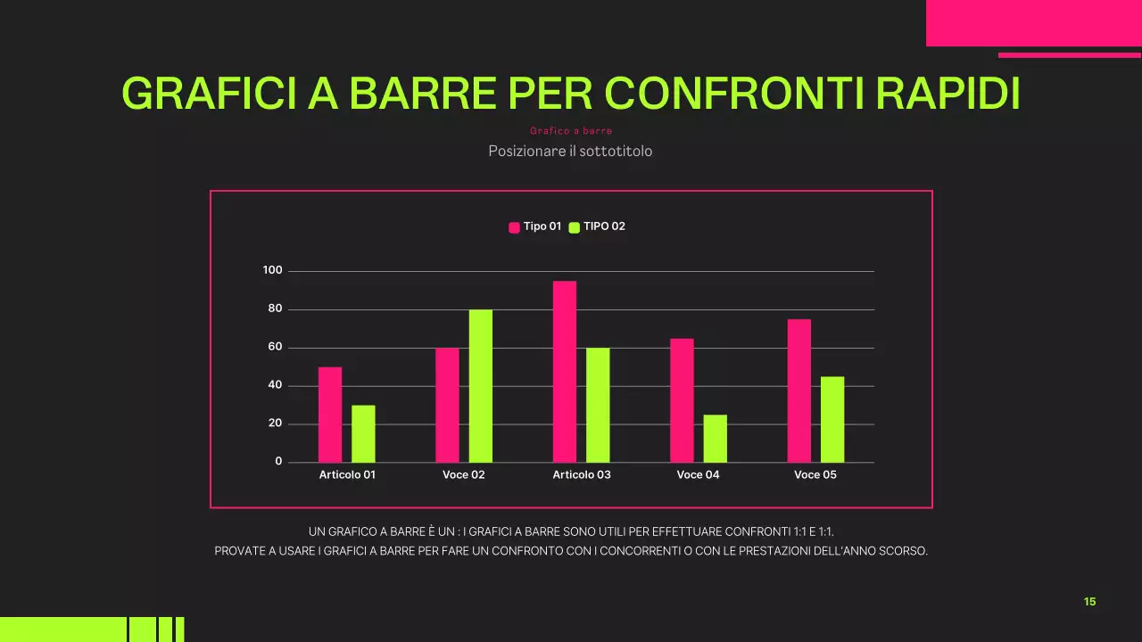 Una guida ai progetti di tendenza con i colori neon