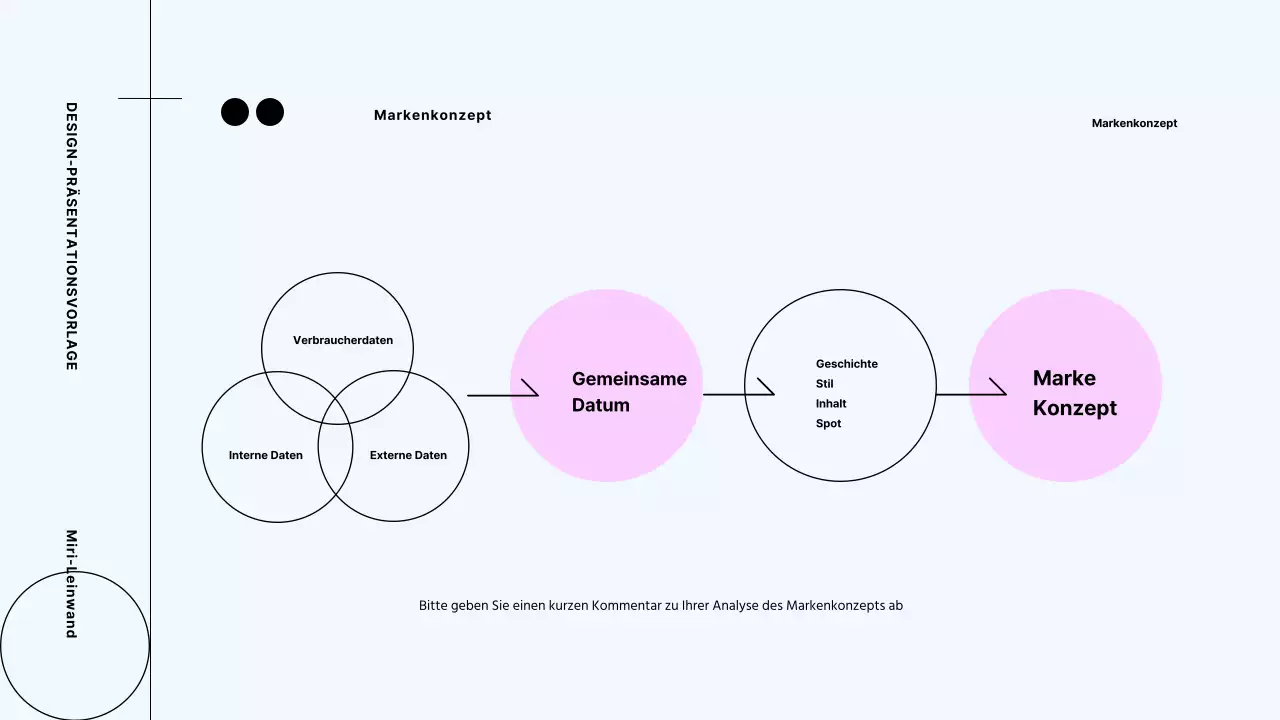 Neon's Modern Branding Process Vorschlag