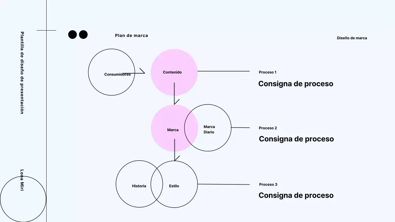 Propuesta de proceso de marca moderna de Neon