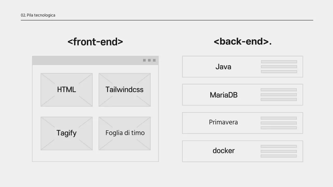 Una semplice proposta di sviluppo in bianco e nero