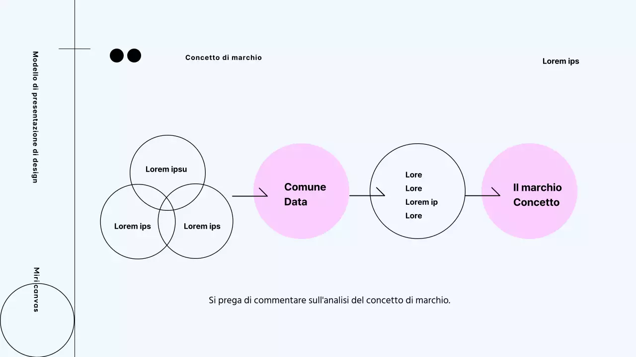 Proposta di processo di branding moderno di Neon