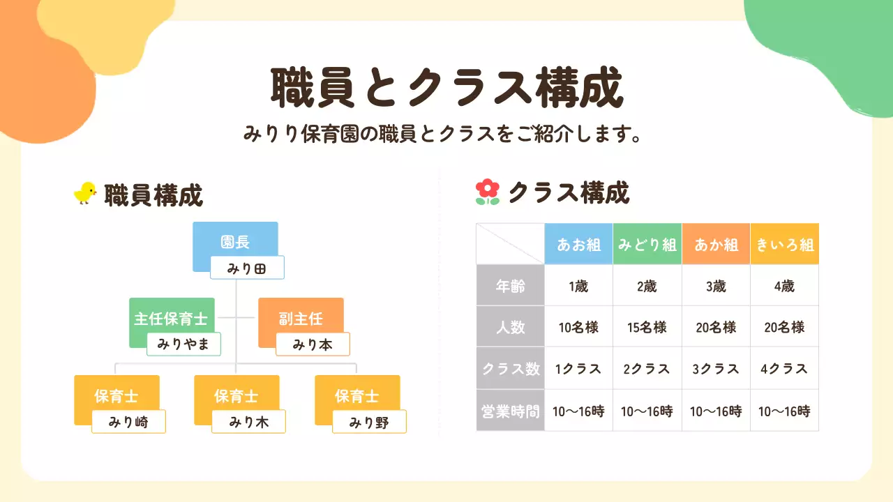 ベージュ かわいい 保育園 企画書 プレゼンテーション