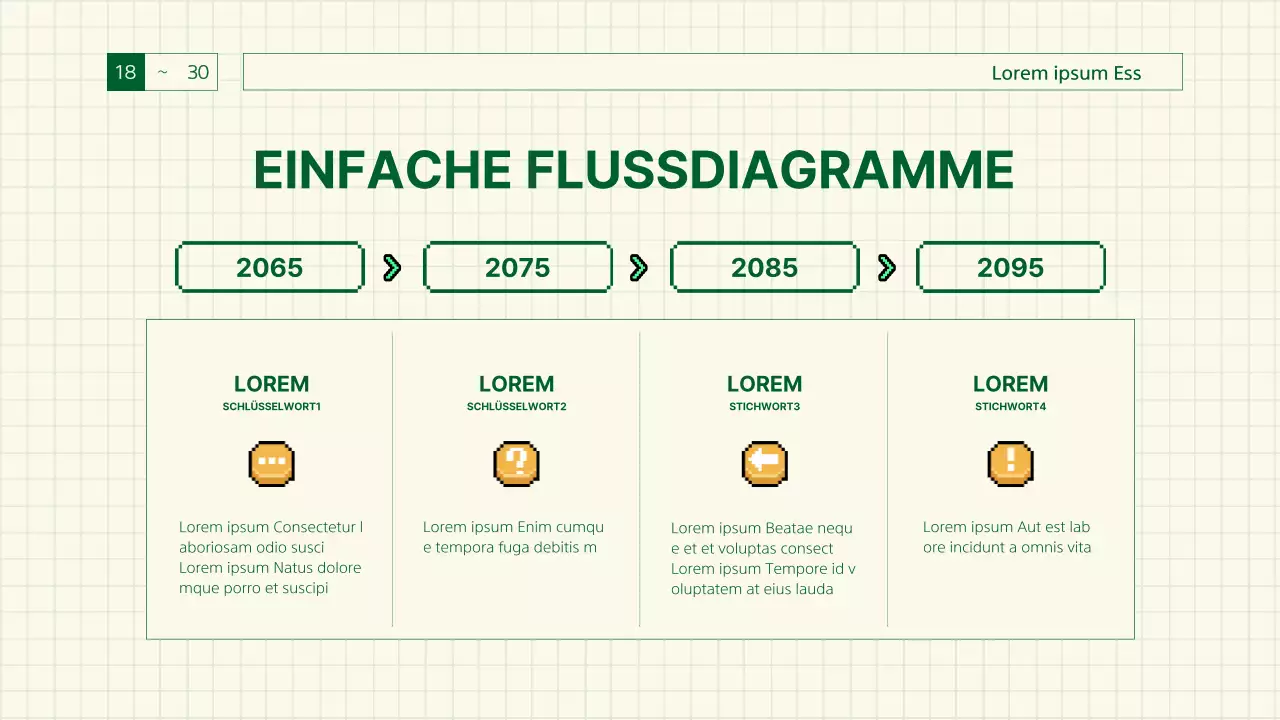Grüner Bericht über Retro-Gaming-Sensibilität