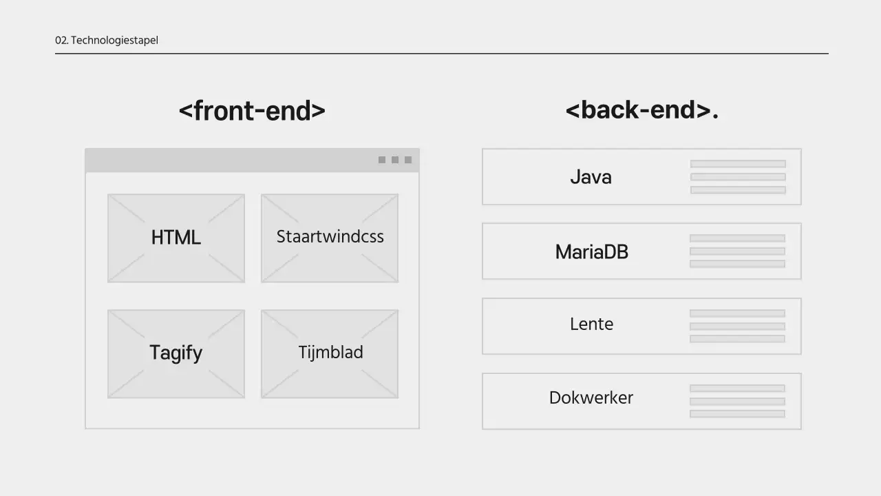 Een eenvoudig zwart-wit ontwerpvoorstel voor ontwikkeling