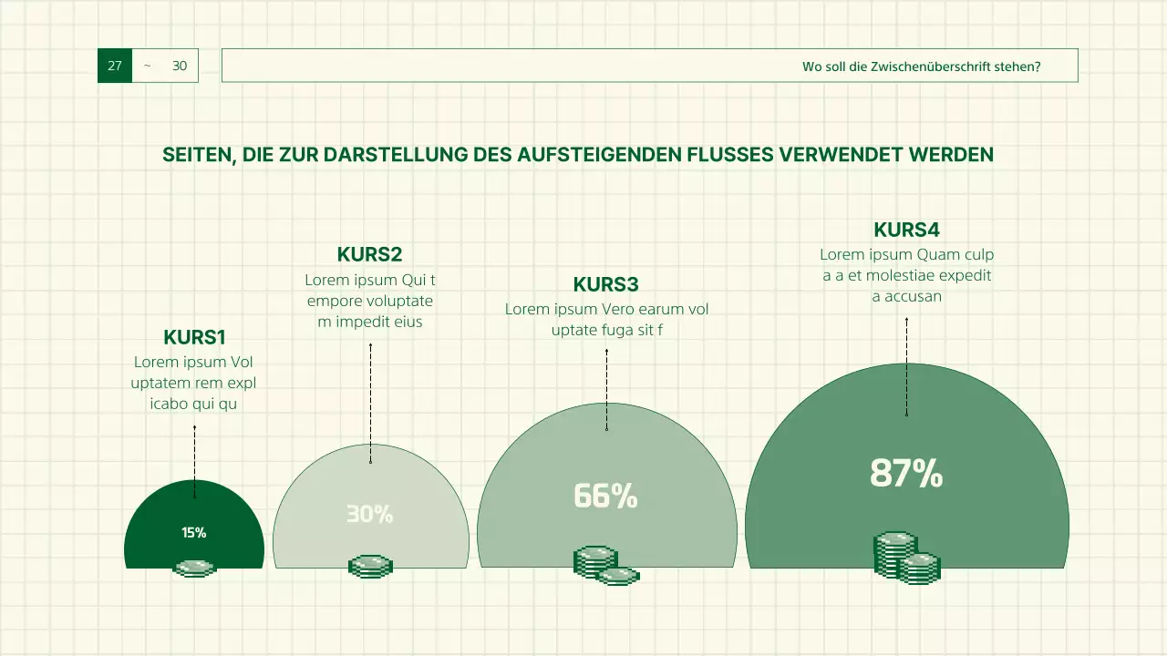 Grüner Bericht über Retro-Gaming-Sensibilität