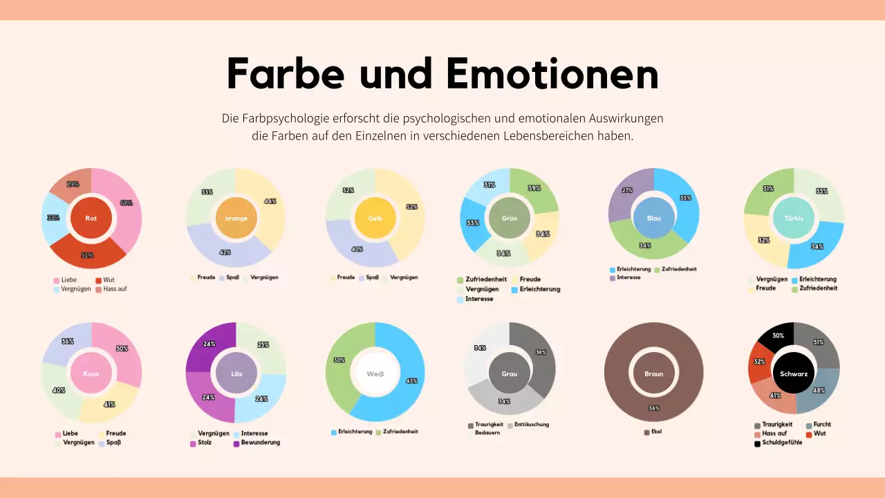 Beige und Weiß: ein eleganter Farbtrendbericht
