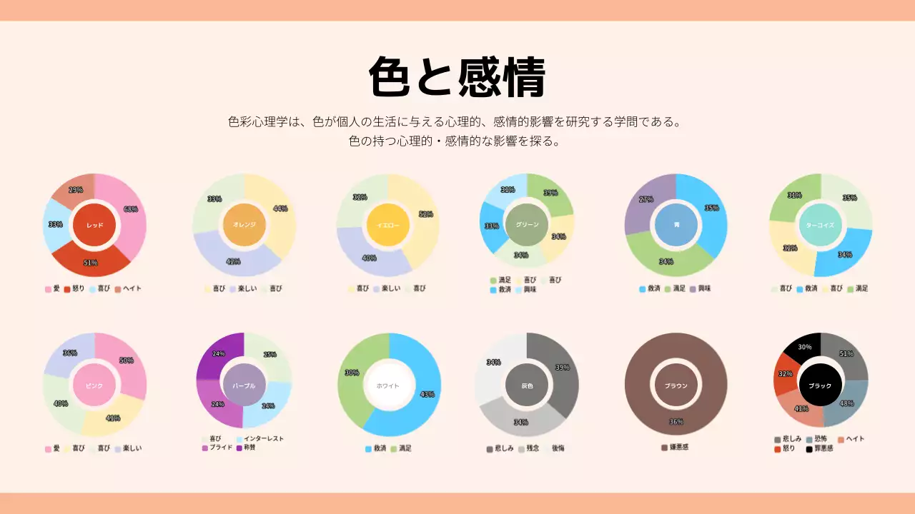 ピーチ シンプル トレンド 計画書 プレゼンテーション