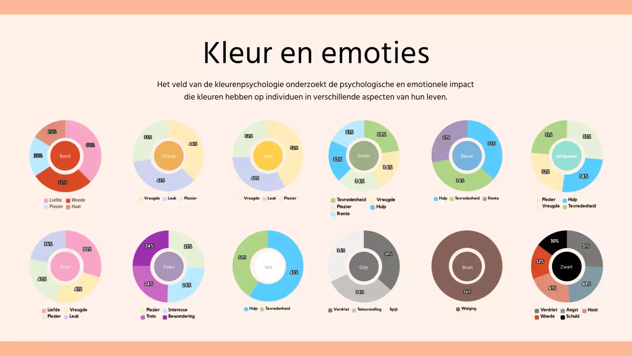 Beige en wit: een elegant kleurentrendrapport