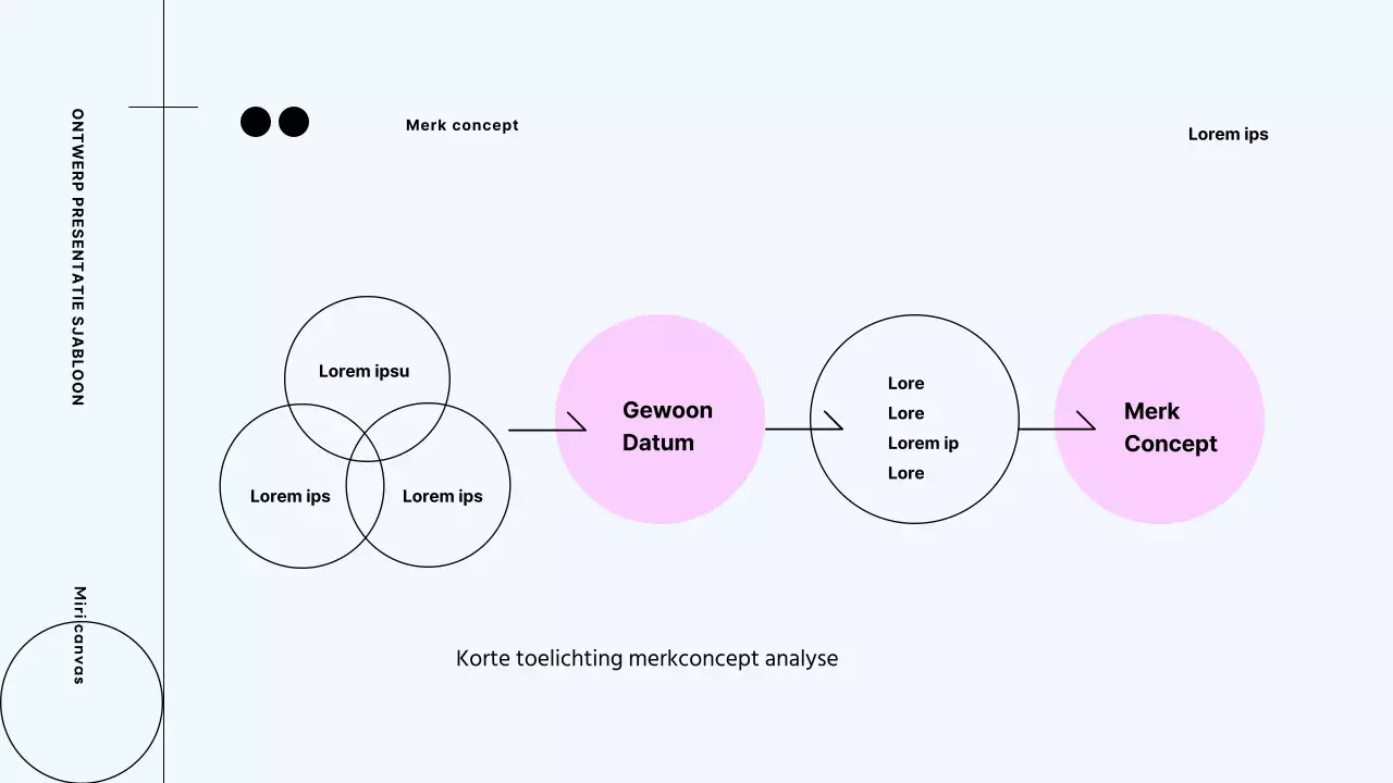 Voorstel voor een modern brandingproces van Neon