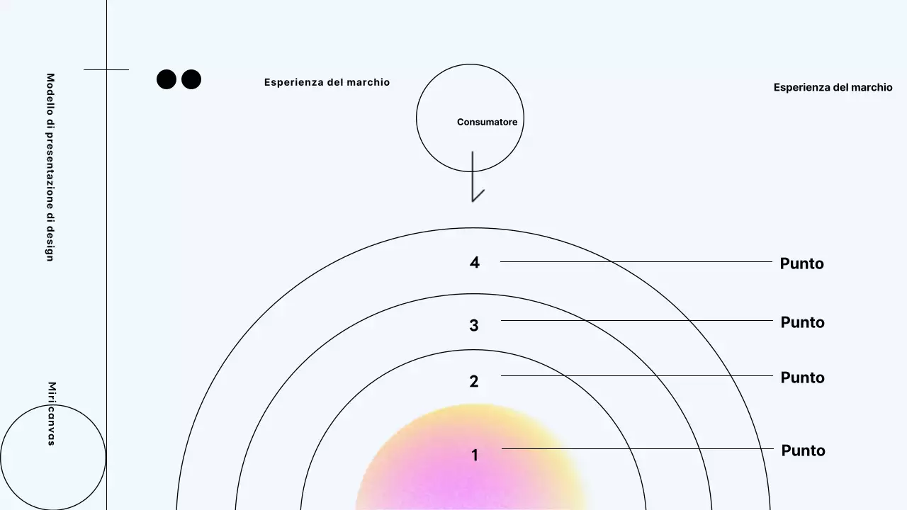 Proposta di processo di branding moderno di Neon