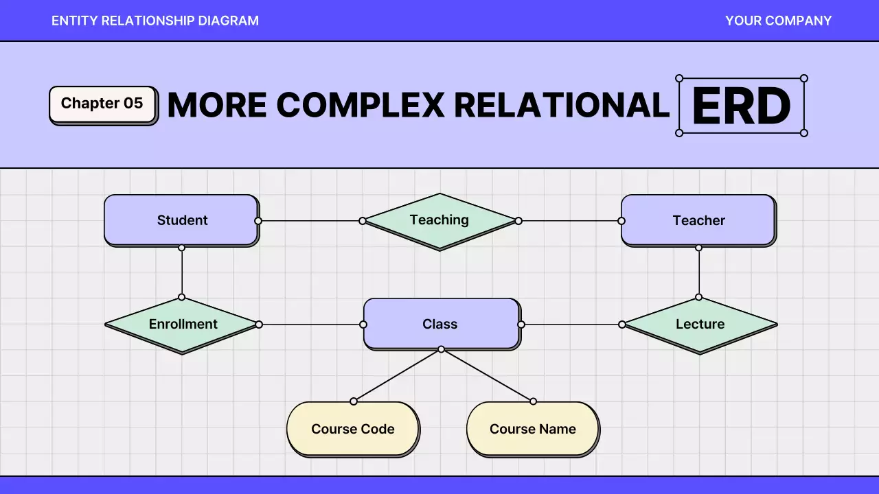 파랑과 보라색의 강조된 개발자 ERD 다이어그램 기획서