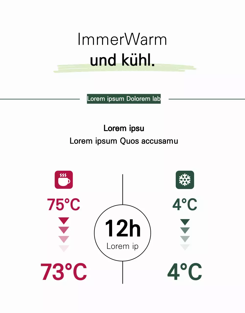 Eine minimalistische Tumblr-Neuankömmlingsanzeige in Weiß und Grün