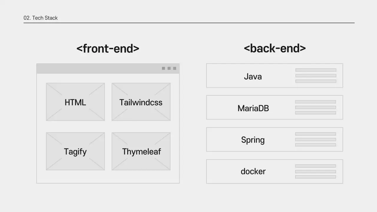 Black Modern Project Proposal Presentation
