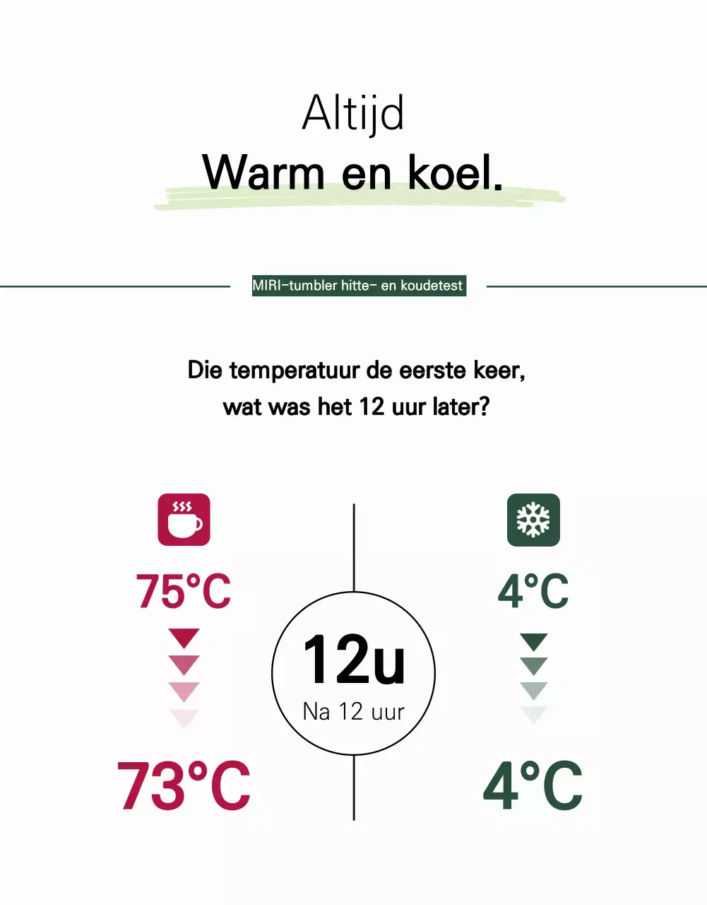 Een minimalistische wit met groene Tumblr advertentie voor nieuwkomers
