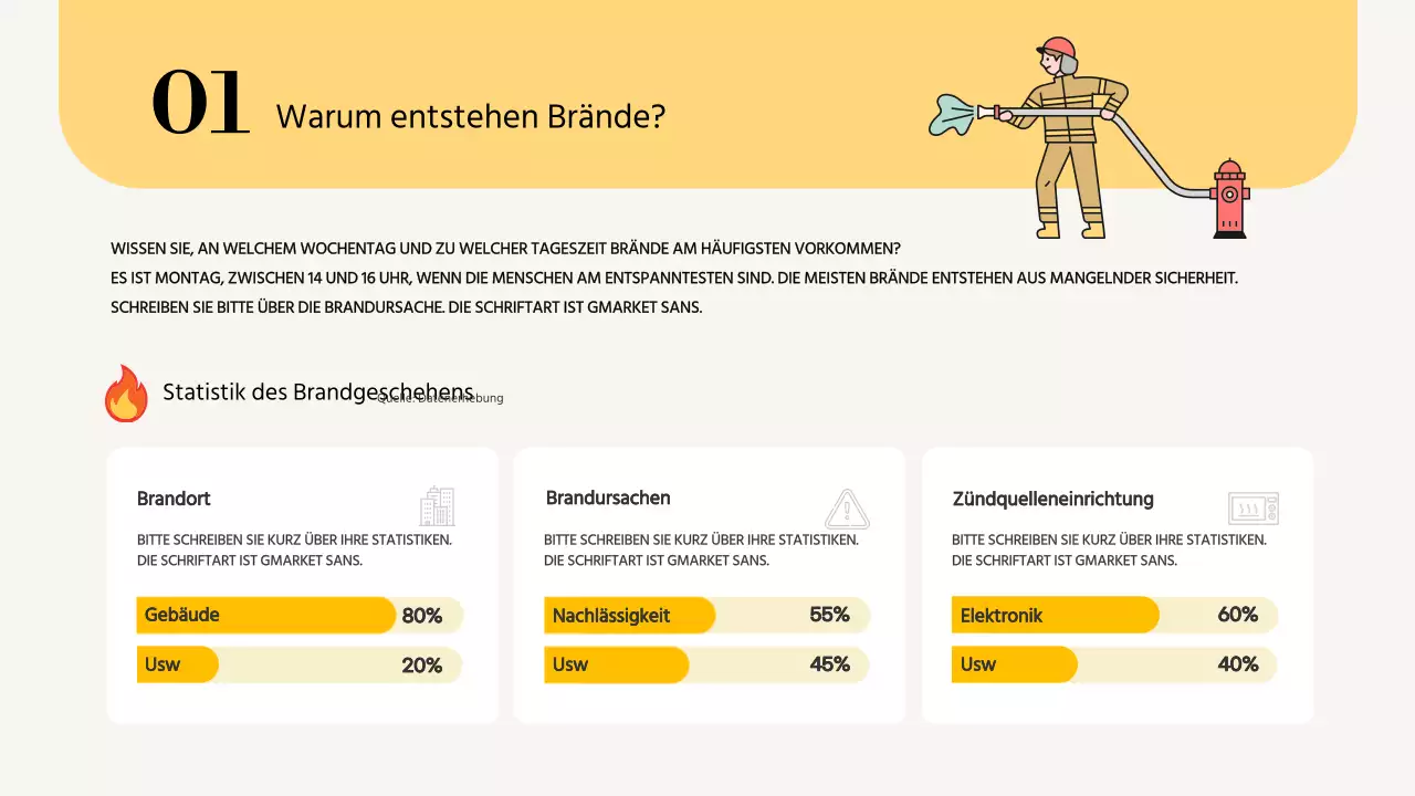 Einfache, gelbe Schulungsmaterialien für den Brandschutz