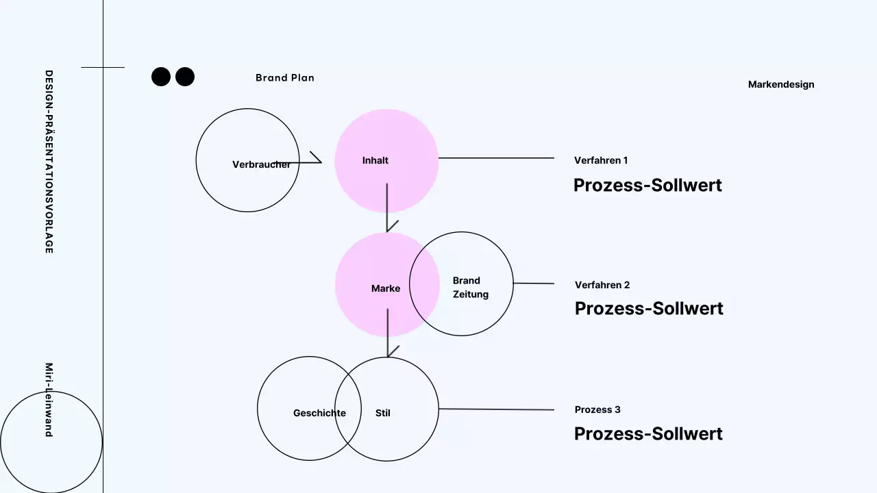 Neon's Modern Branding Process Vorschlag