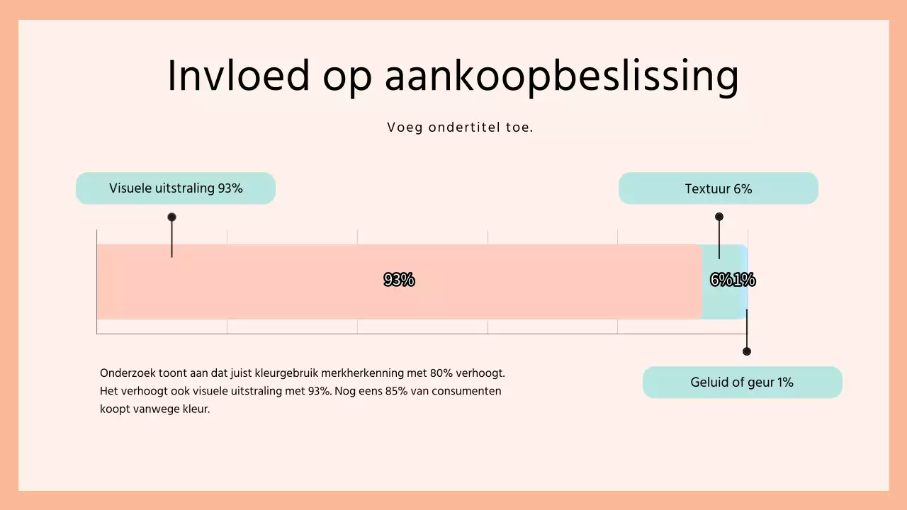 Beige en wit: een elegant kleurentrendrapport