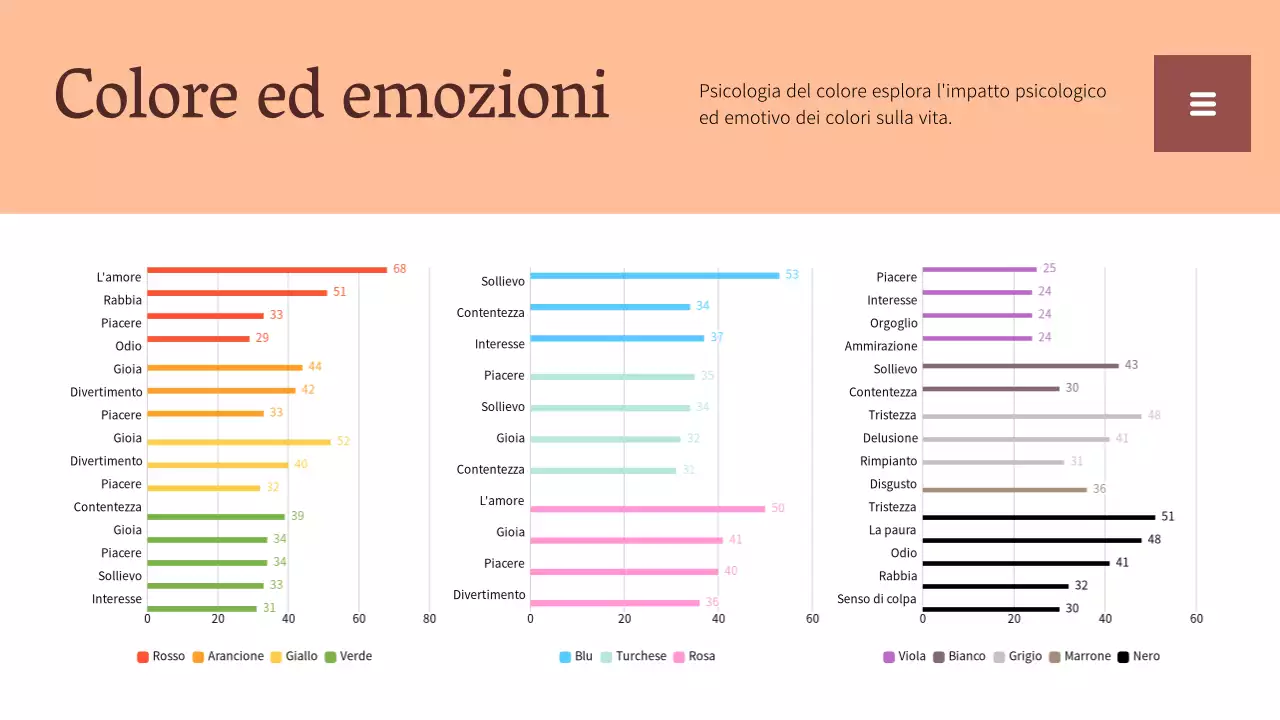 Rapporto sulle tendenze dei colori semplici beige e bianco Risorse