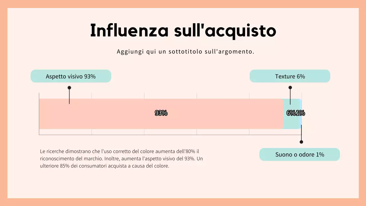 Beige e bianco: un elegante rapporto di tendenza sui colori