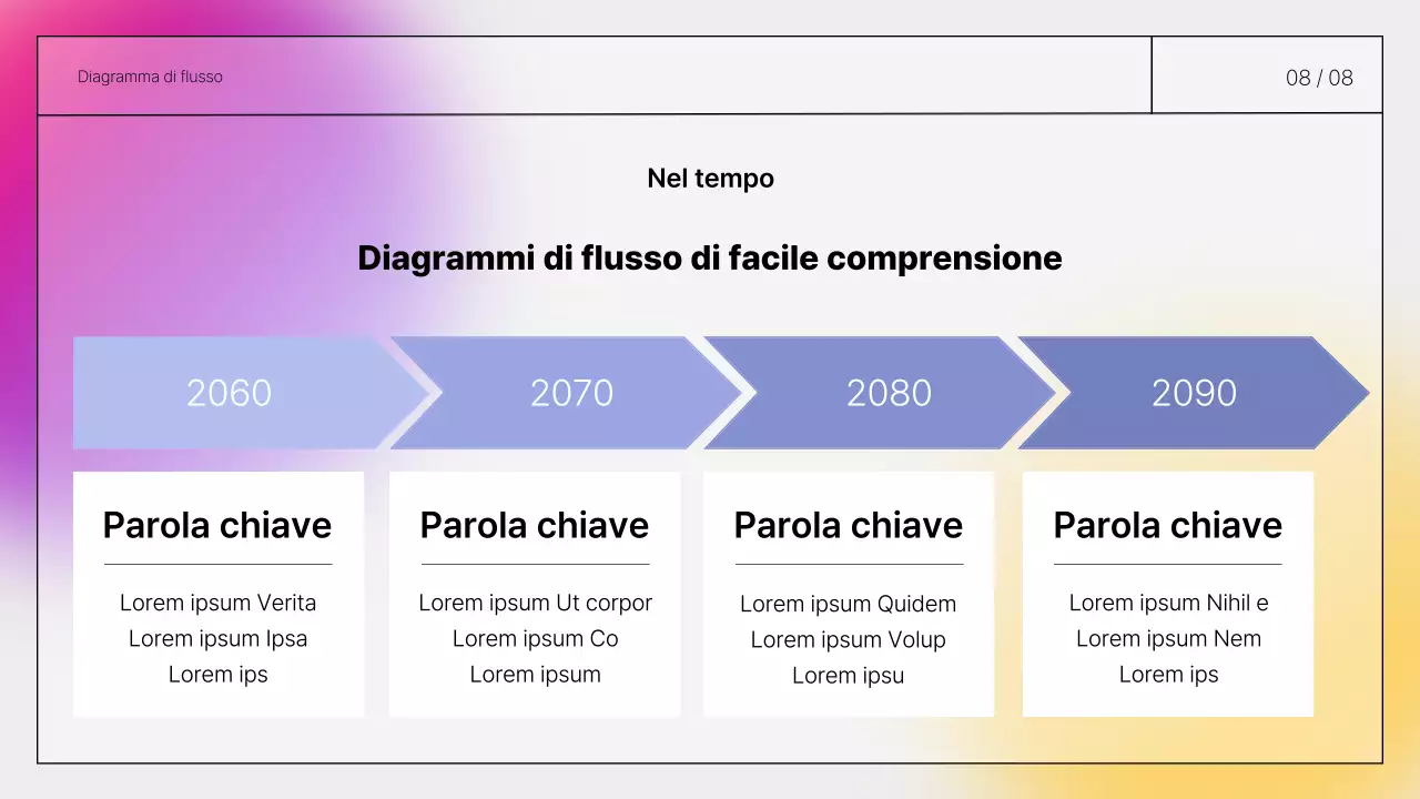 Relazioni scritte a mano semplici e presentabili, in viola e giallo.
