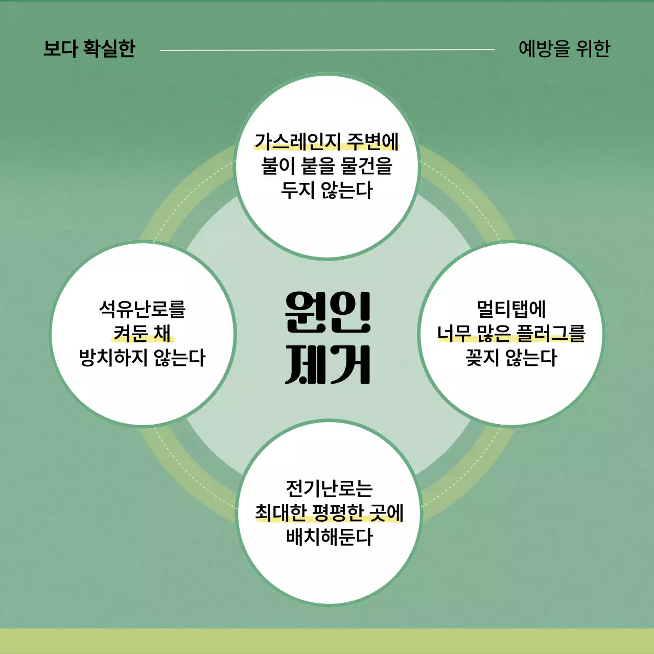 주황과 초록의 트렌드한 화재 피난 대비 뉴스레터
