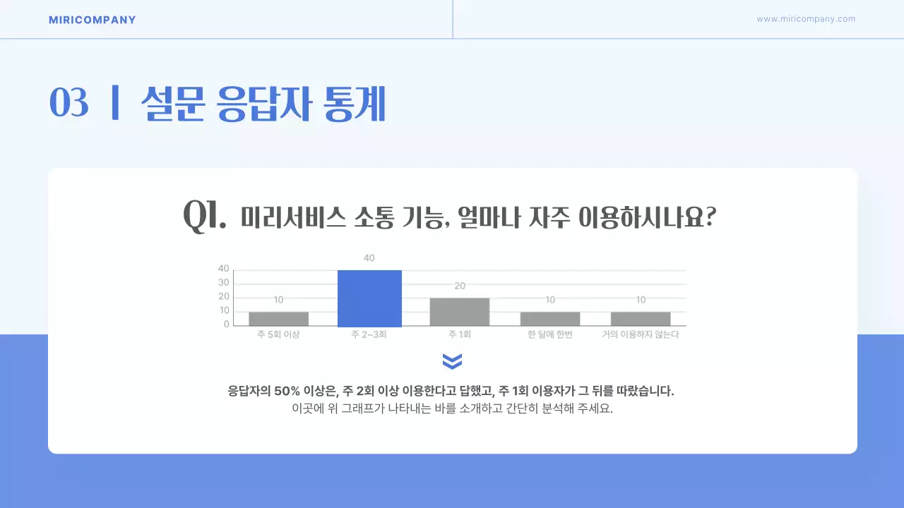 하늘색의 아기자기한 설문조사 보고서
