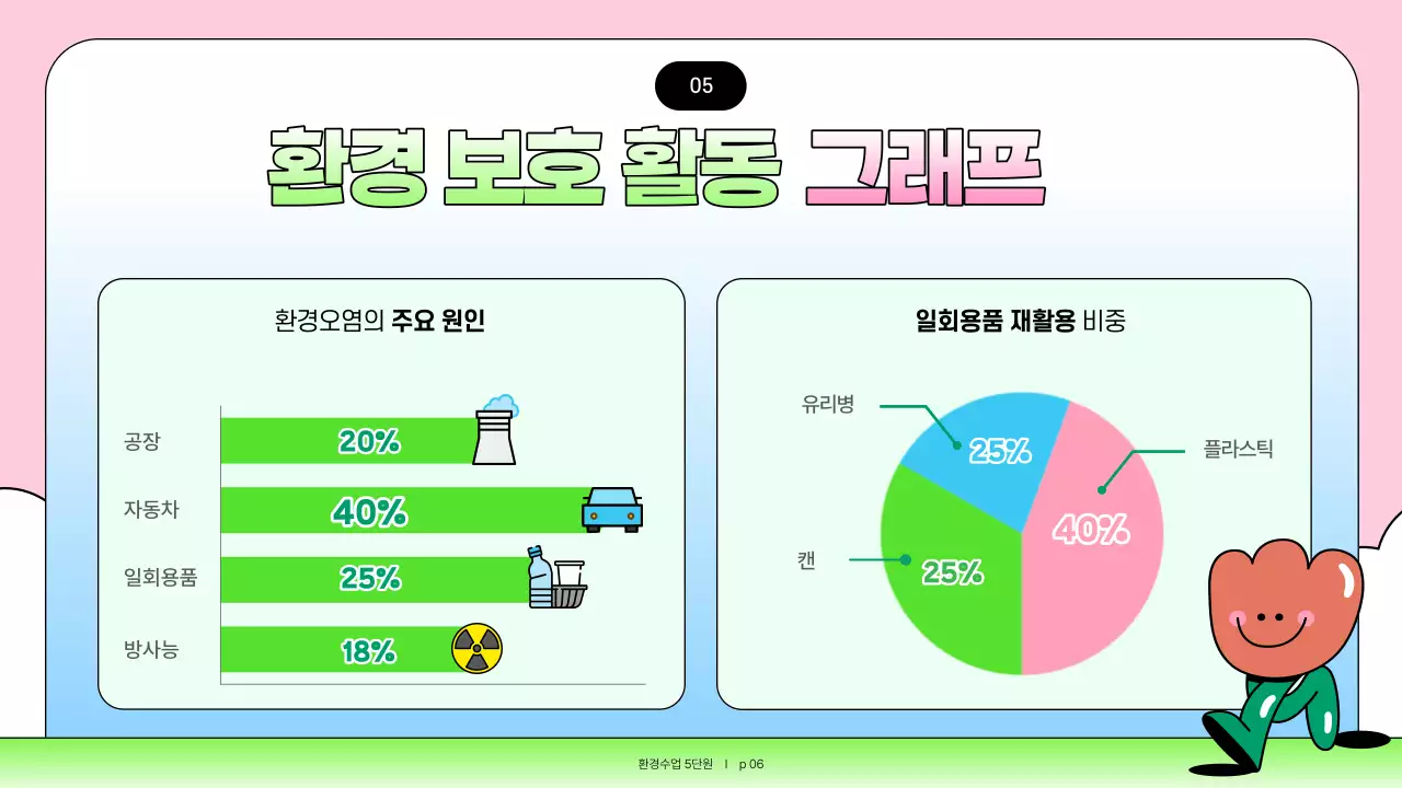 핑크와 하늘색의 아기자기한 환경교육 교육자료