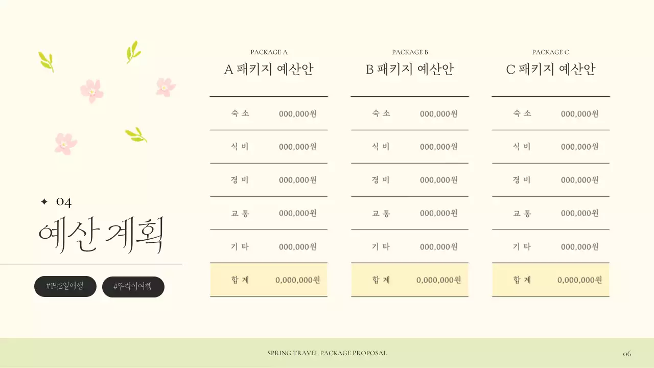 노랑과 연두색의 아기자기한 봄 여행 기획서