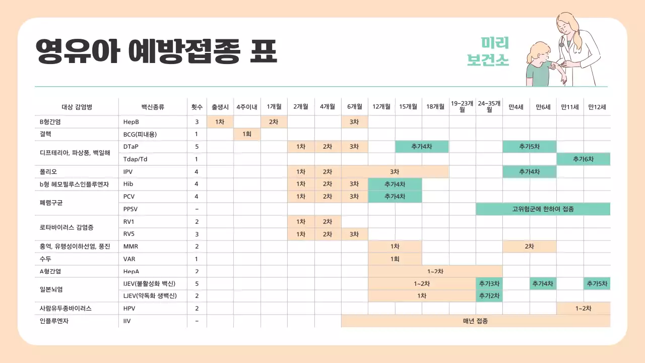 베이지색과 민트색의 아기자기한 예방접종 안내 소개서