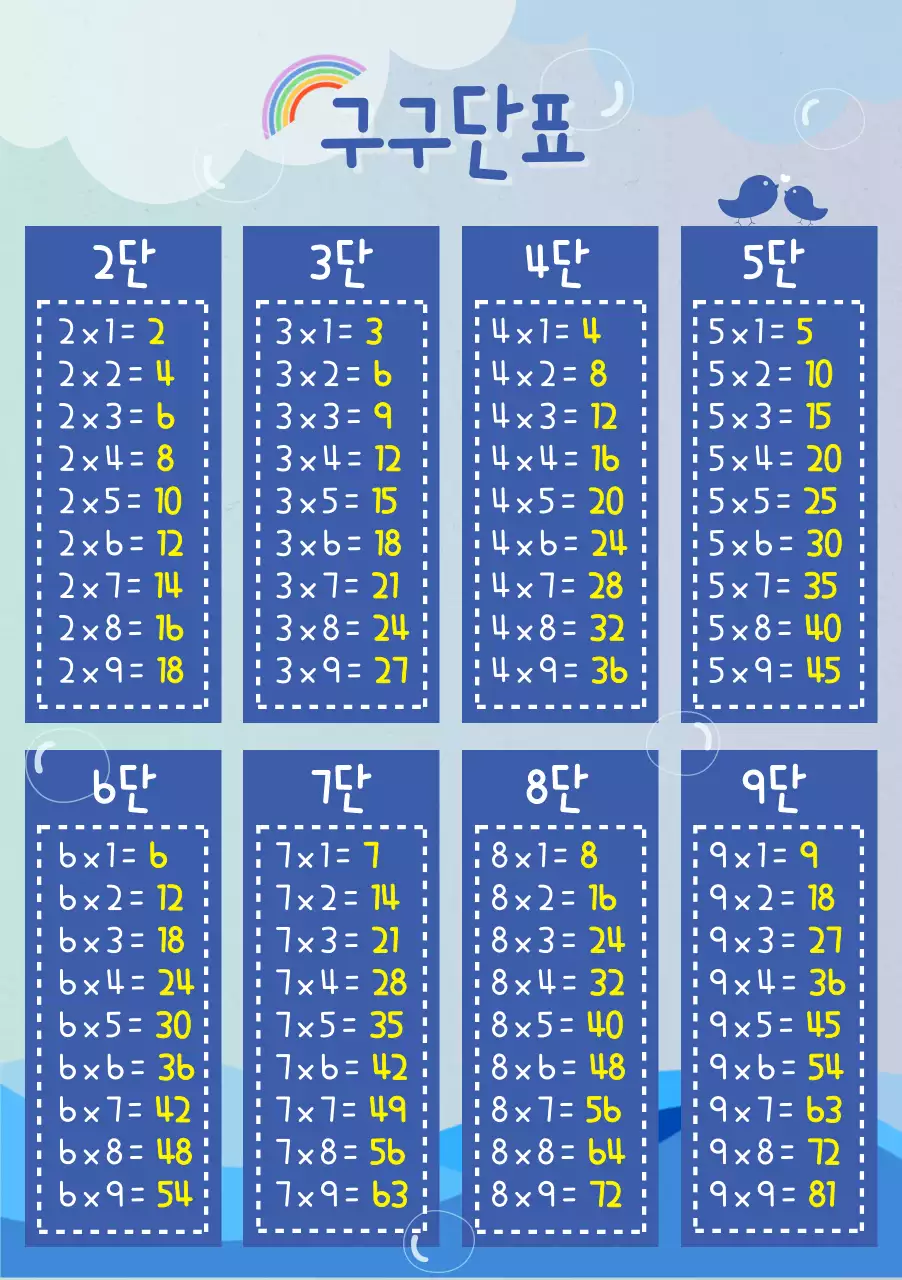 파란색 파도와 구름배경의 곱셈 구구단표