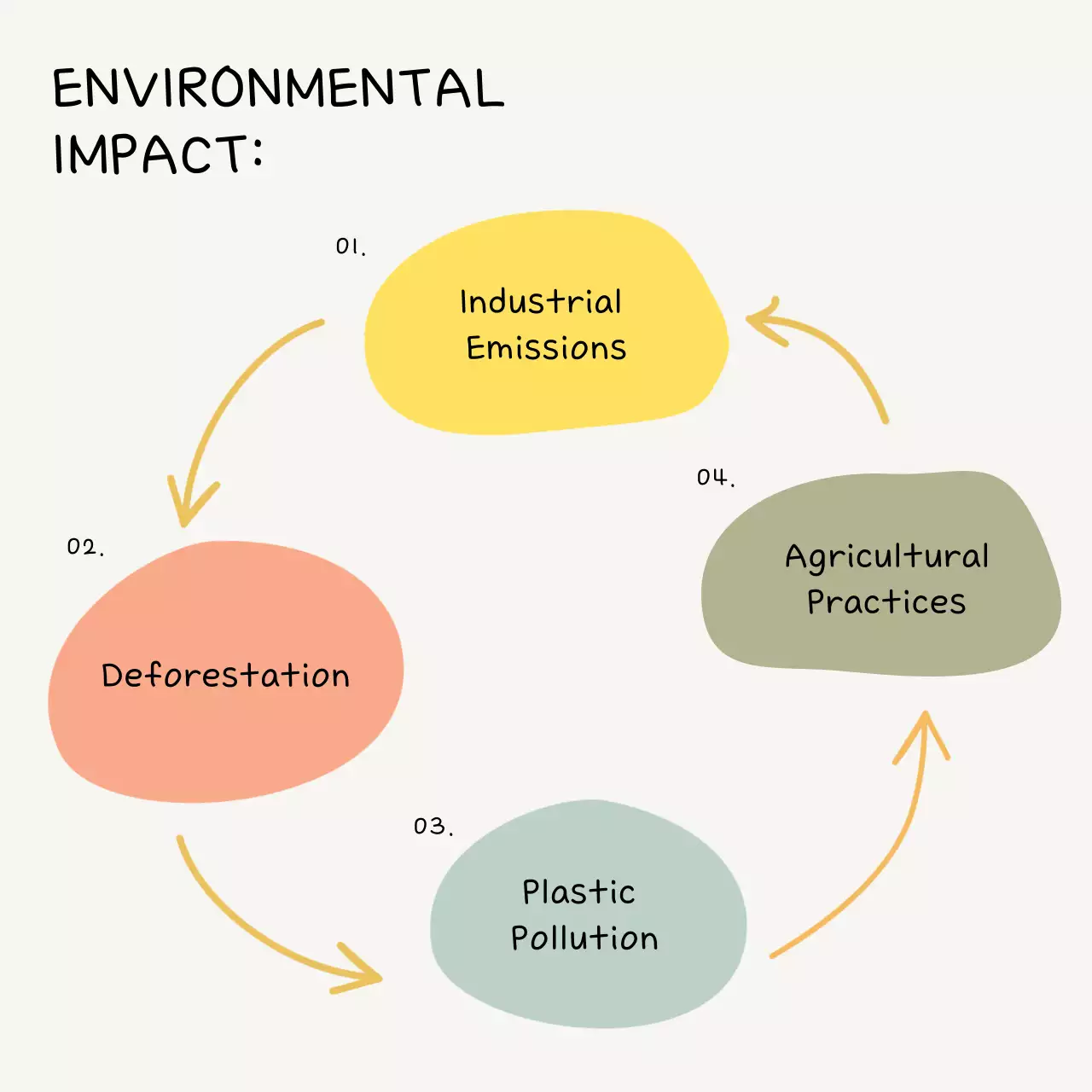 Colorful Minimal Environmental Guide Instagram Post