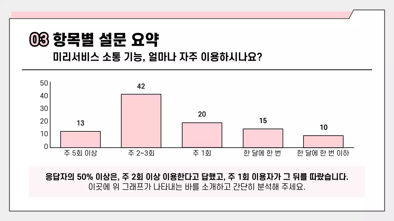핑크색 심플한 설문 결과 보고서