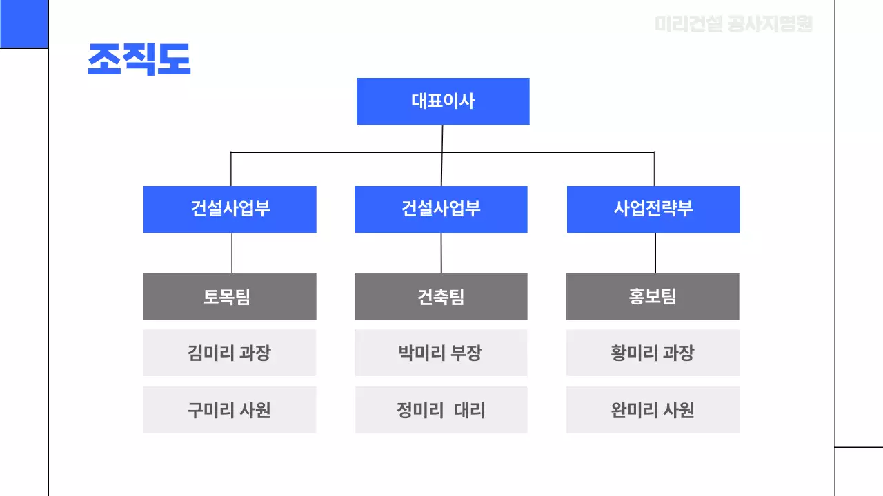 파랑의 심플한 공사지명원 기본 보고서