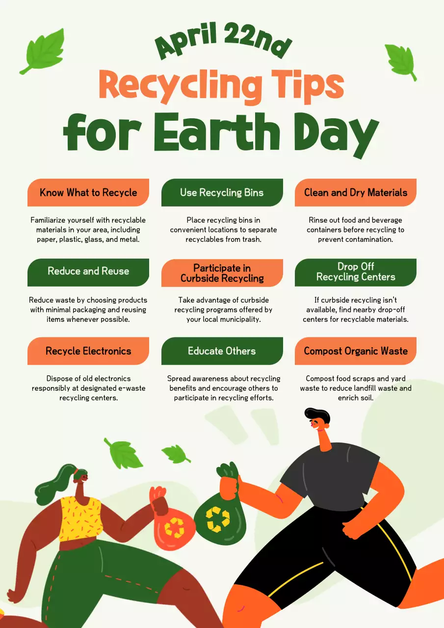 Green Modern Recycling Guide Poster