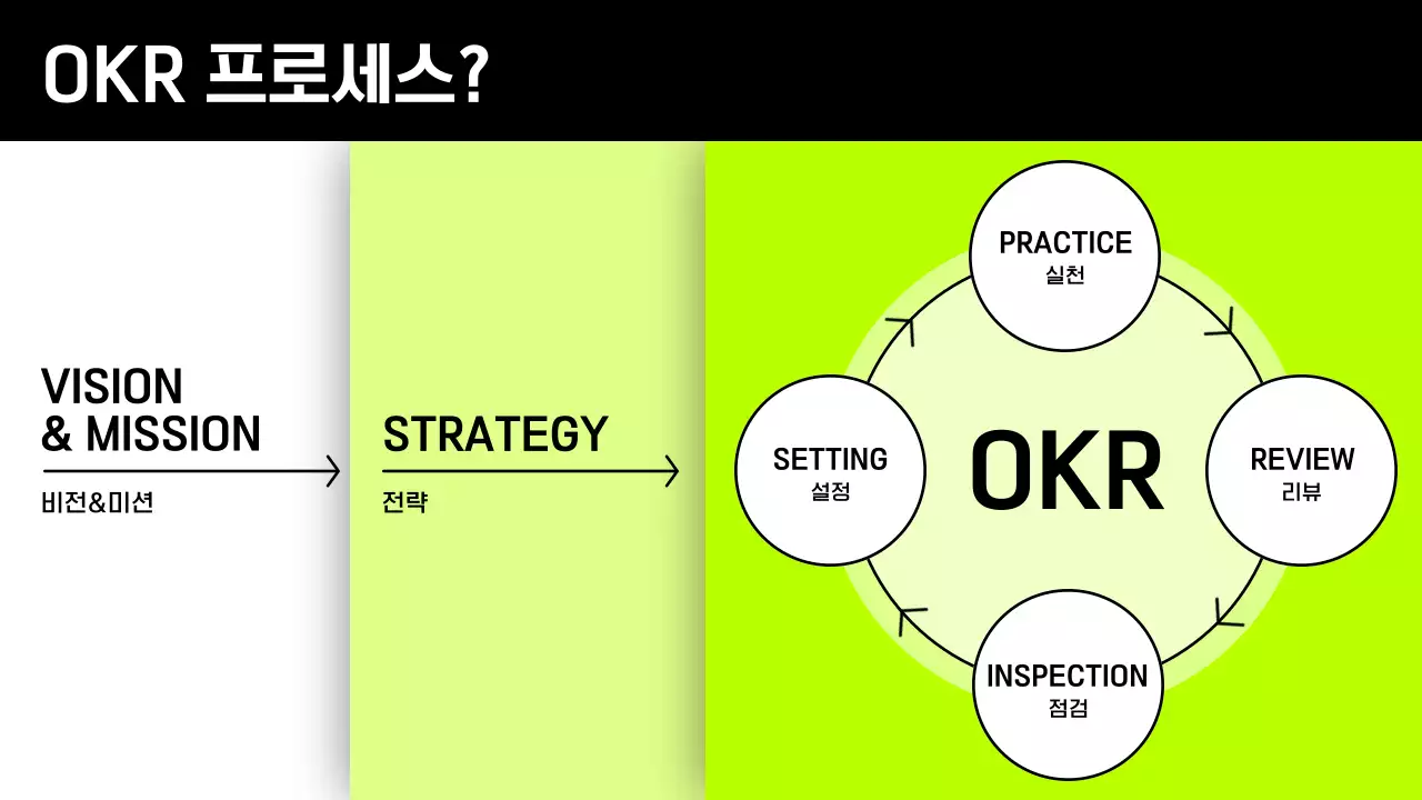 연두색의 심플한 OKR 기획서