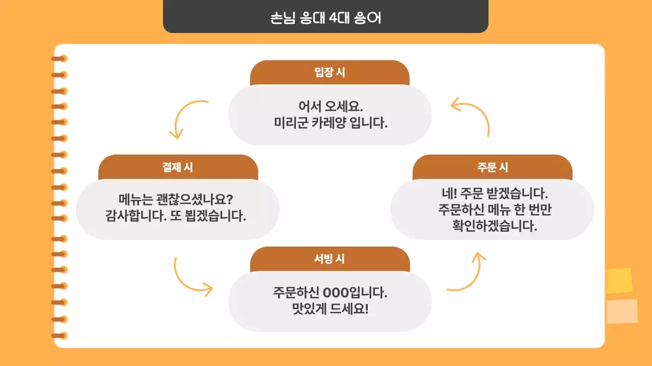 주황색과 갈색의 기본적인 아르바이트 근무 매뉴얼 안내서